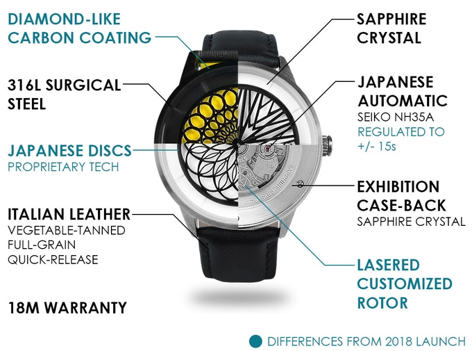 Kinetic Art Watches